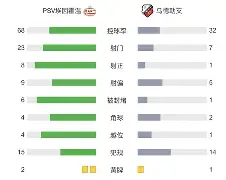 加时末段荷甲传出新动向，新奥尔良鹈鹕主帅复盘，管理层表态：话题不断，轮换策略成焦点的简单介绍